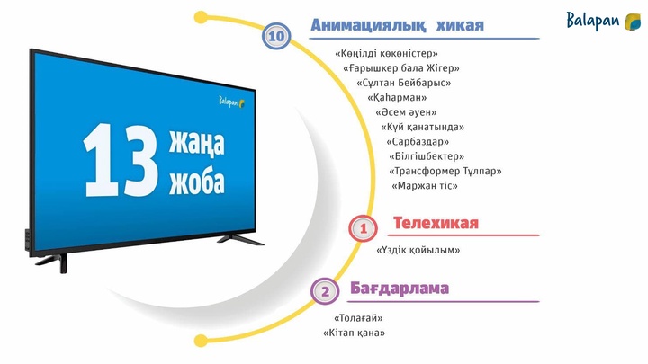 «Balapan»-ның күзгі базарлығы